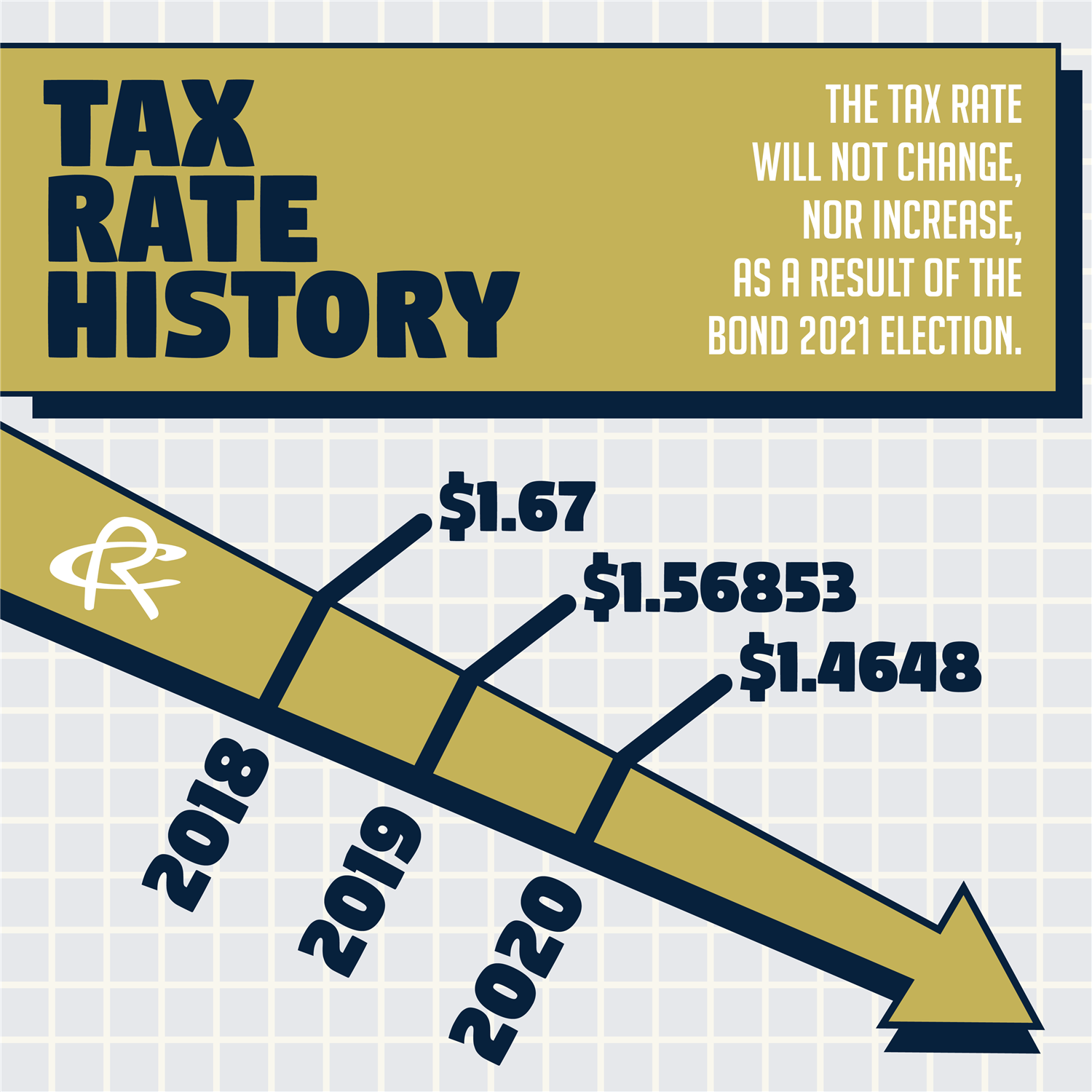 Tax Rate History 